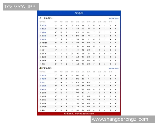 广州篮球队在世锦赛中的比赛经验与表现分析总结